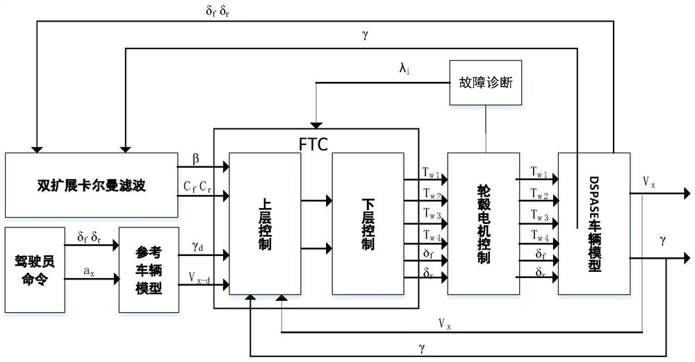 Control method for vehicle driven by disc hub motor with fault-tolerant control function