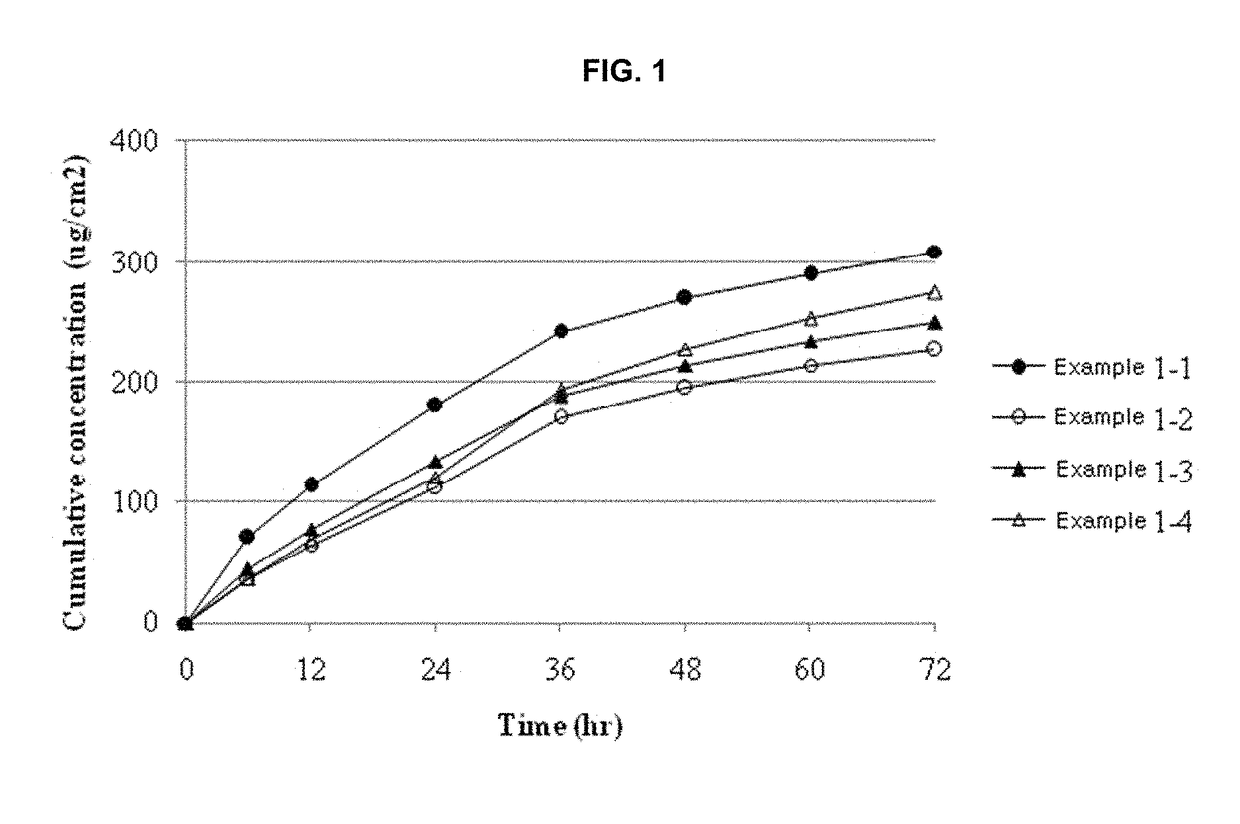 Transdermal delivery system comprising donepezil or its salt