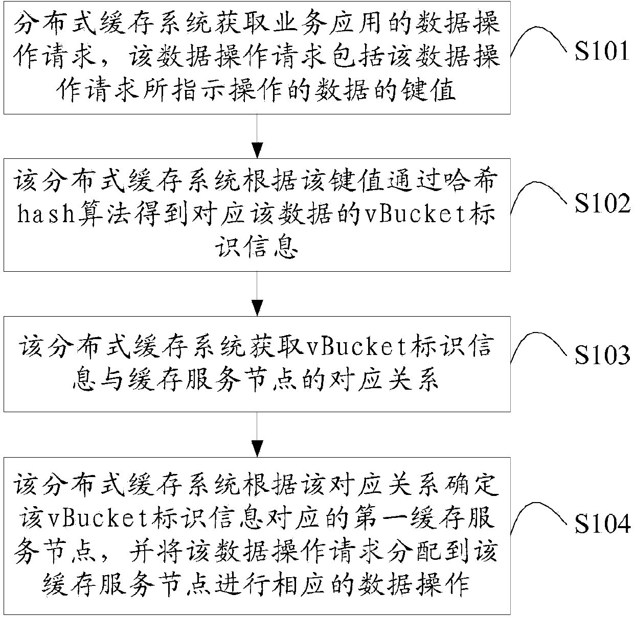 Distributed caching method and system