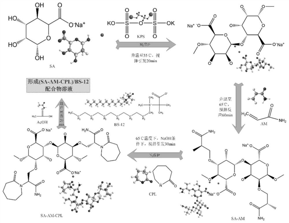 Preparation and application of strong-permeability moistening-enhancing material for coal seam water injection