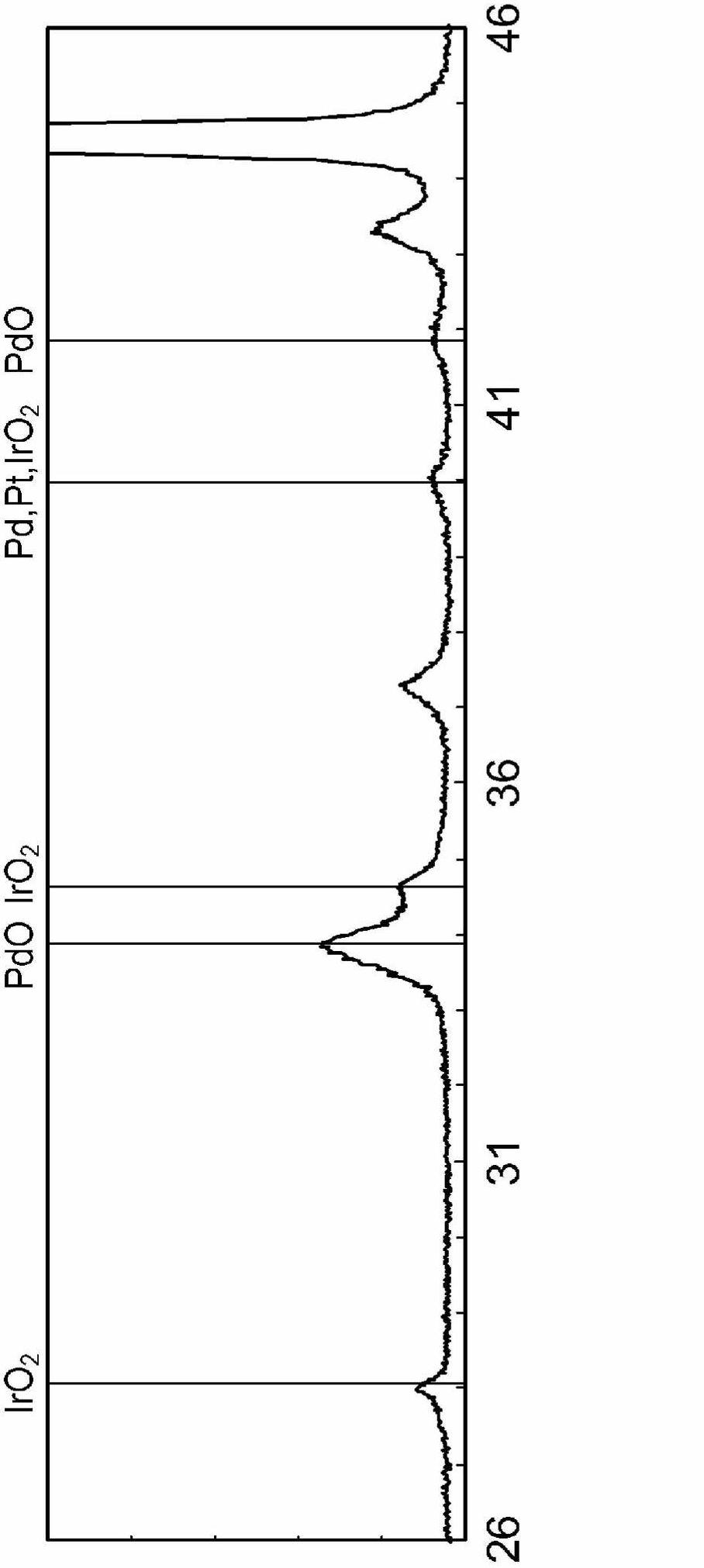 Negative electrode, electrolytic cell for electrolysis of alkali metal chloride, and method for producing negative electrode