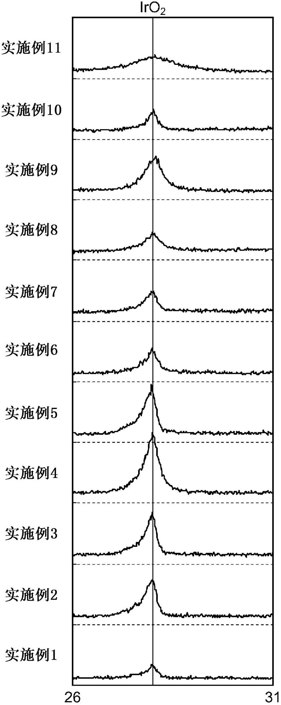 Negative electrode, electrolytic cell for electrolysis of alkali metal chloride, and method for producing negative electrode