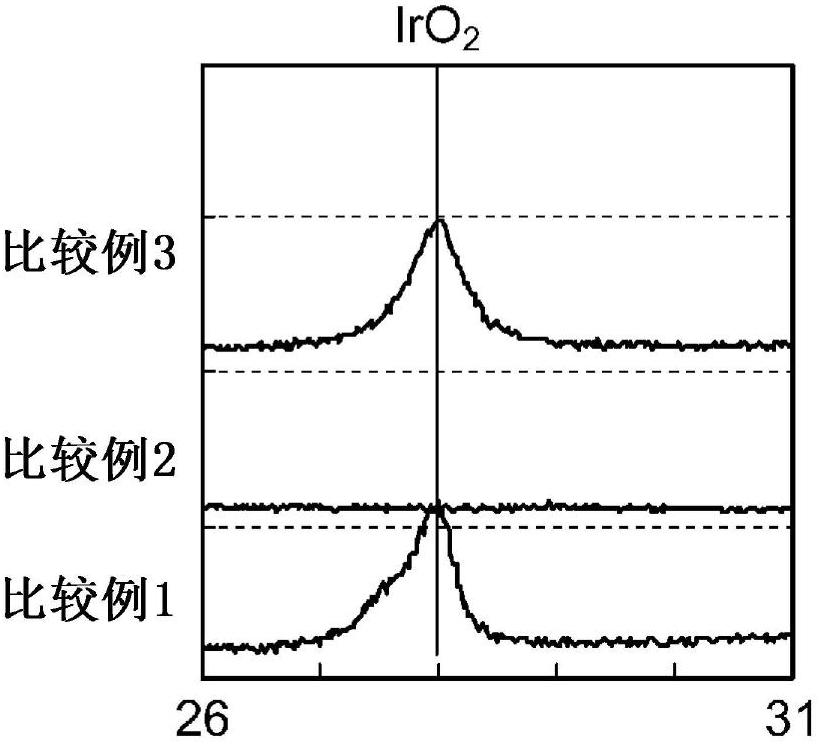 Negative electrode, electrolytic cell for electrolysis of alkali metal chloride, and method for producing negative electrode