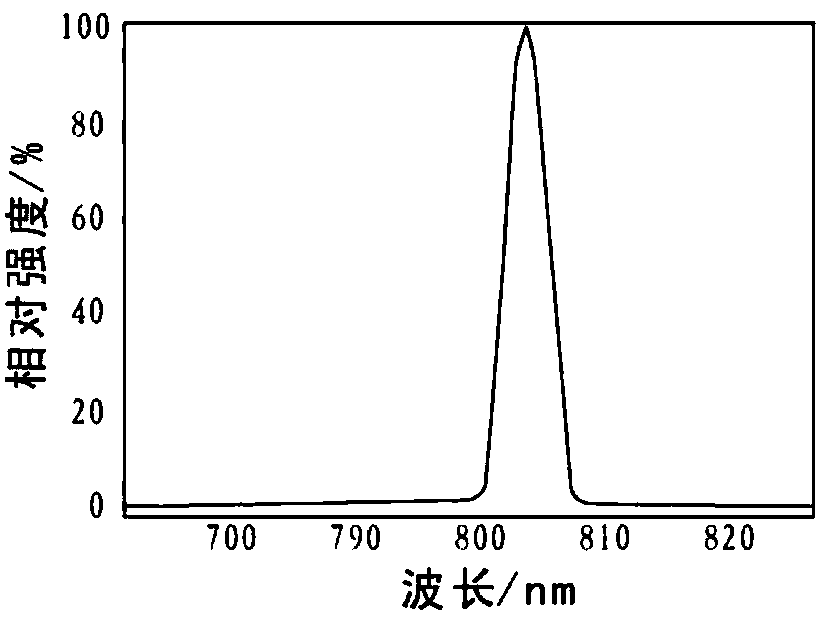 A multi-wavelength pumped temperature-free solid-state laser and multi-wavelength selection method