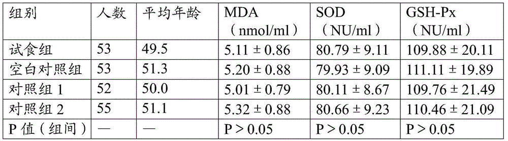 Antioxidative health care nutrition composition, as well as preparation method and application thereof