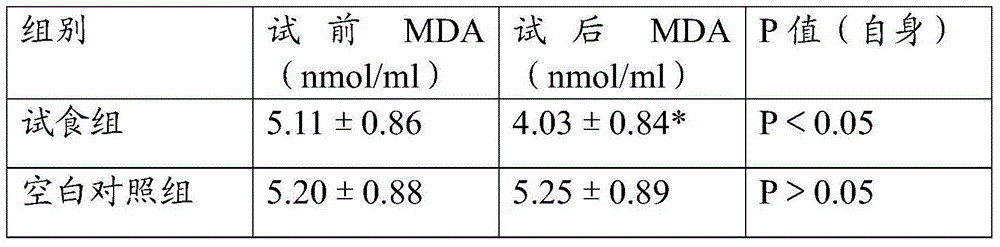 Antioxidative health care nutrition composition, as well as preparation method and application thereof