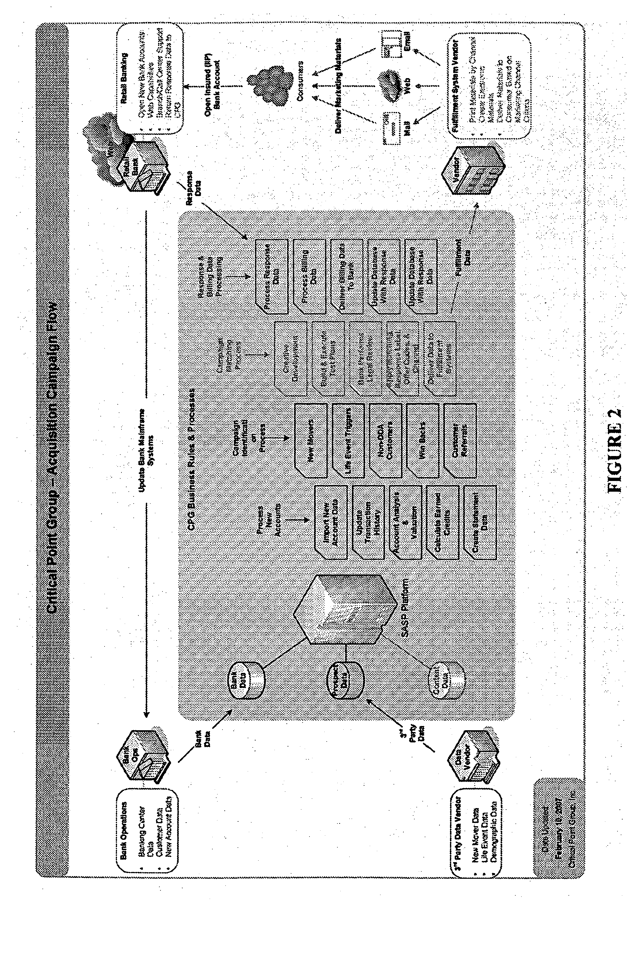 Apparatus, System, and Method for Delivering Products or Services