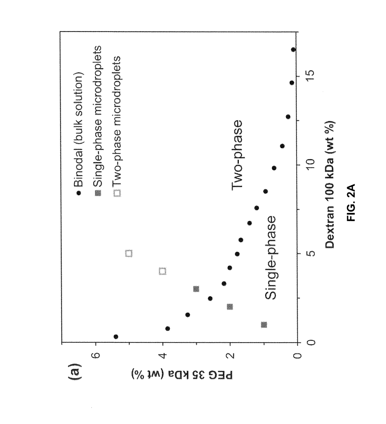 Reversible, on-demand generation of aqueous two-phase microdroplets