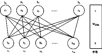 Deep belief network-based voltage sag reason recognition method