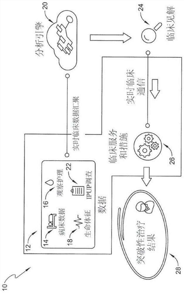 Interface for displaying patient data