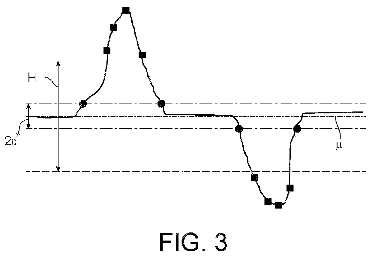 Method for detecting acceleration peaks with non-uniform sampling