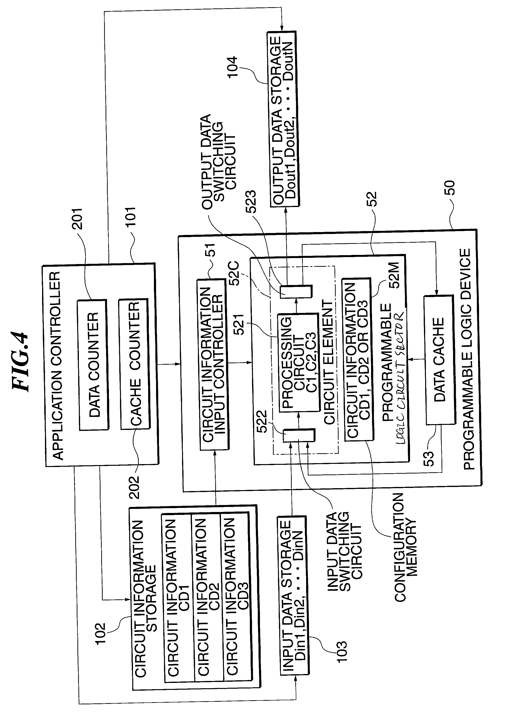 Data processing method by programmable logic device, programmable logic device, information processing system and method of reconfiguring circuit in programmable logic