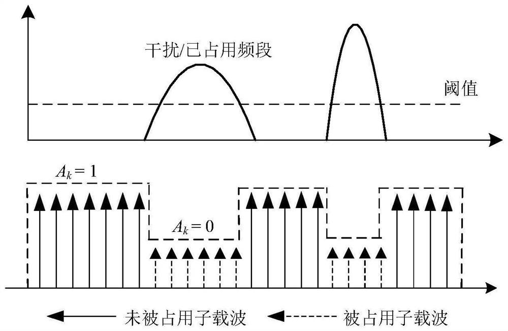 A Transform Domain Adaptive Communication Transmission Method Based on Intelligent Decision