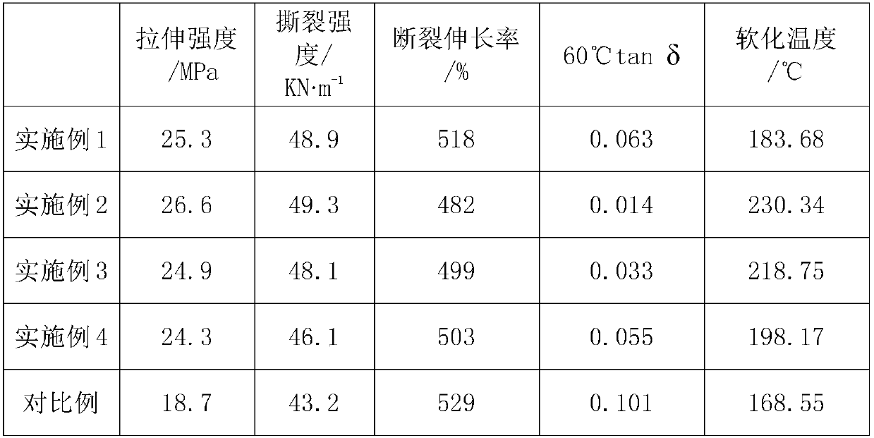 Butadiene rubber-polyurethane elastomer material with ultra-low rolling resistance and preparation method thereof