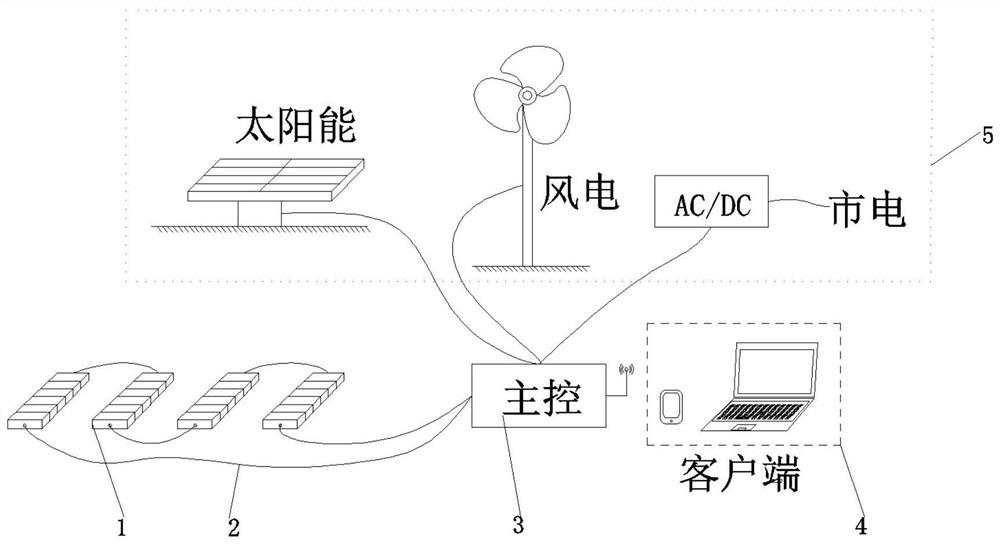 Controllable light-emitting heating brick