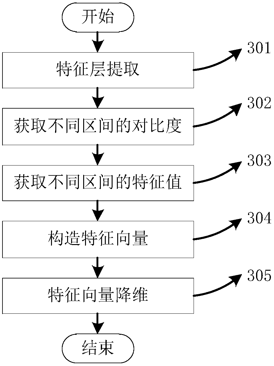 Face recognition method under complicated illumination conditions of underground coal mine