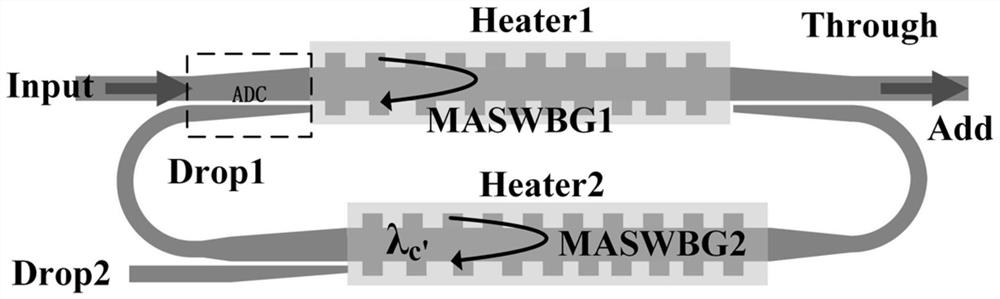 A non-disruptive control method for tunable wavelength division multiplexing system based on silicon-based waveguide grating