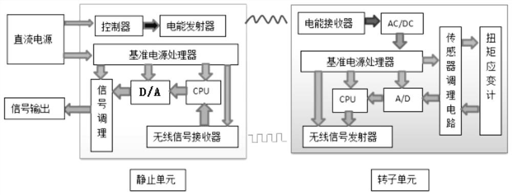 Method for measuring torque of cooling fan of crawler-type vehicle