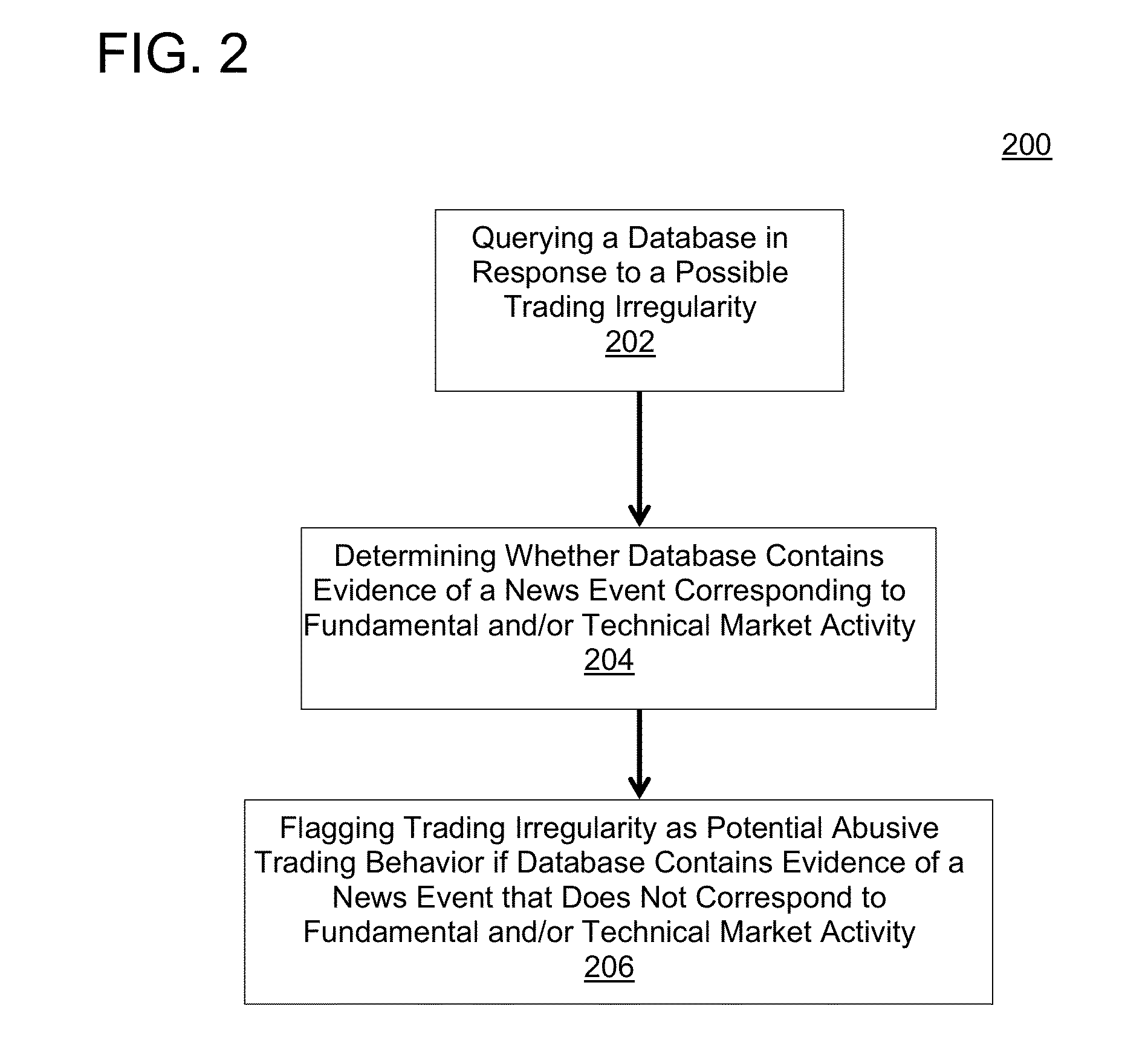 Detection of Potential Abusive Trading Behavior in Electronic Markets