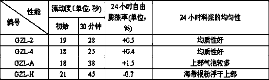 Slightly expansive cement grouting material