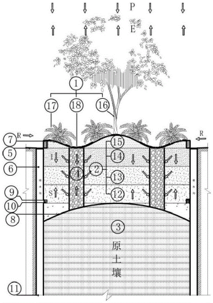 Retention, storage, filtration, discharge and guide system of hilly extending landscape zone