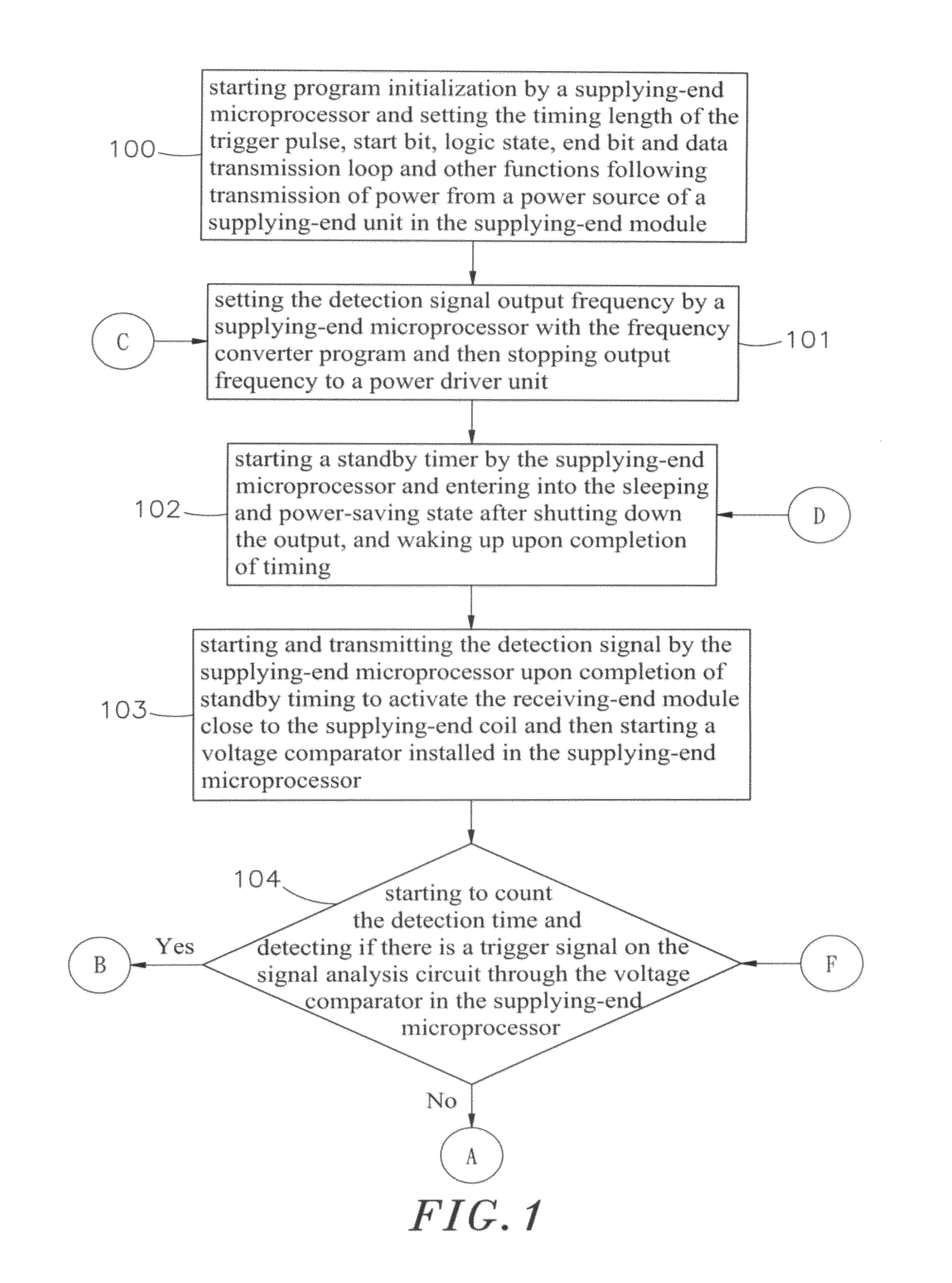 Method of time-synchronized data transmission in induction type power supply system