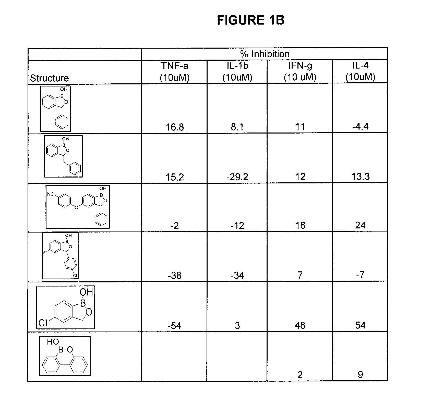 Compounds for the Treatment of Periodontal Disease