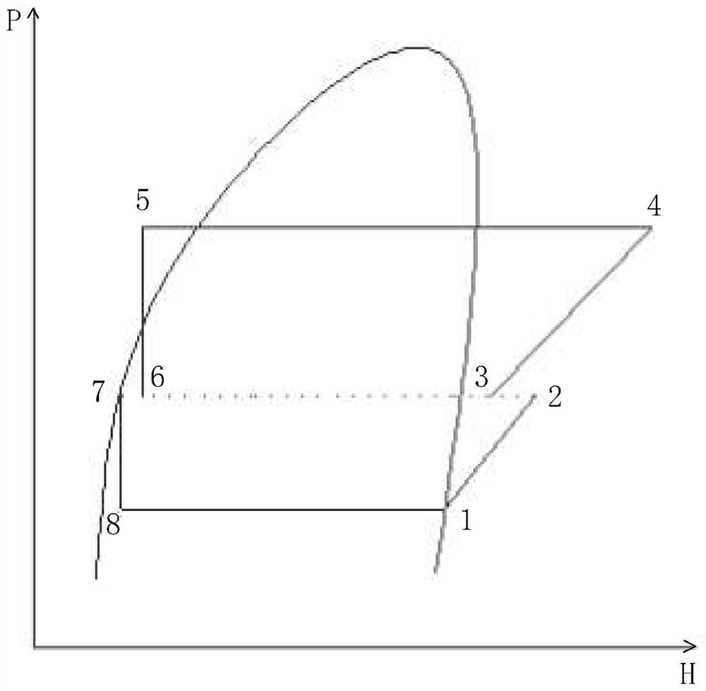 A kind of control method of jet enthalpy air conditioning system