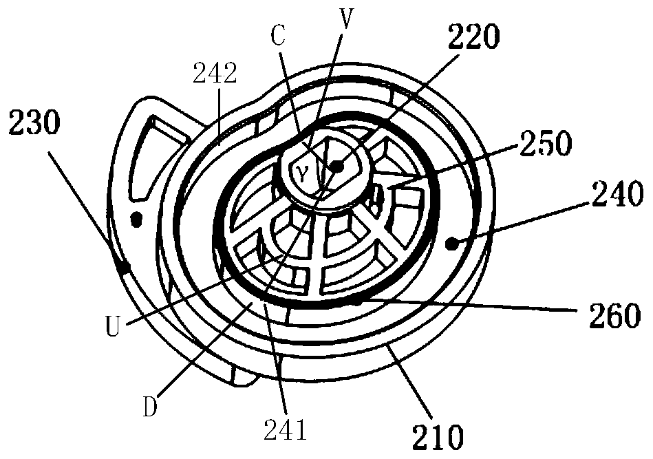 select controller