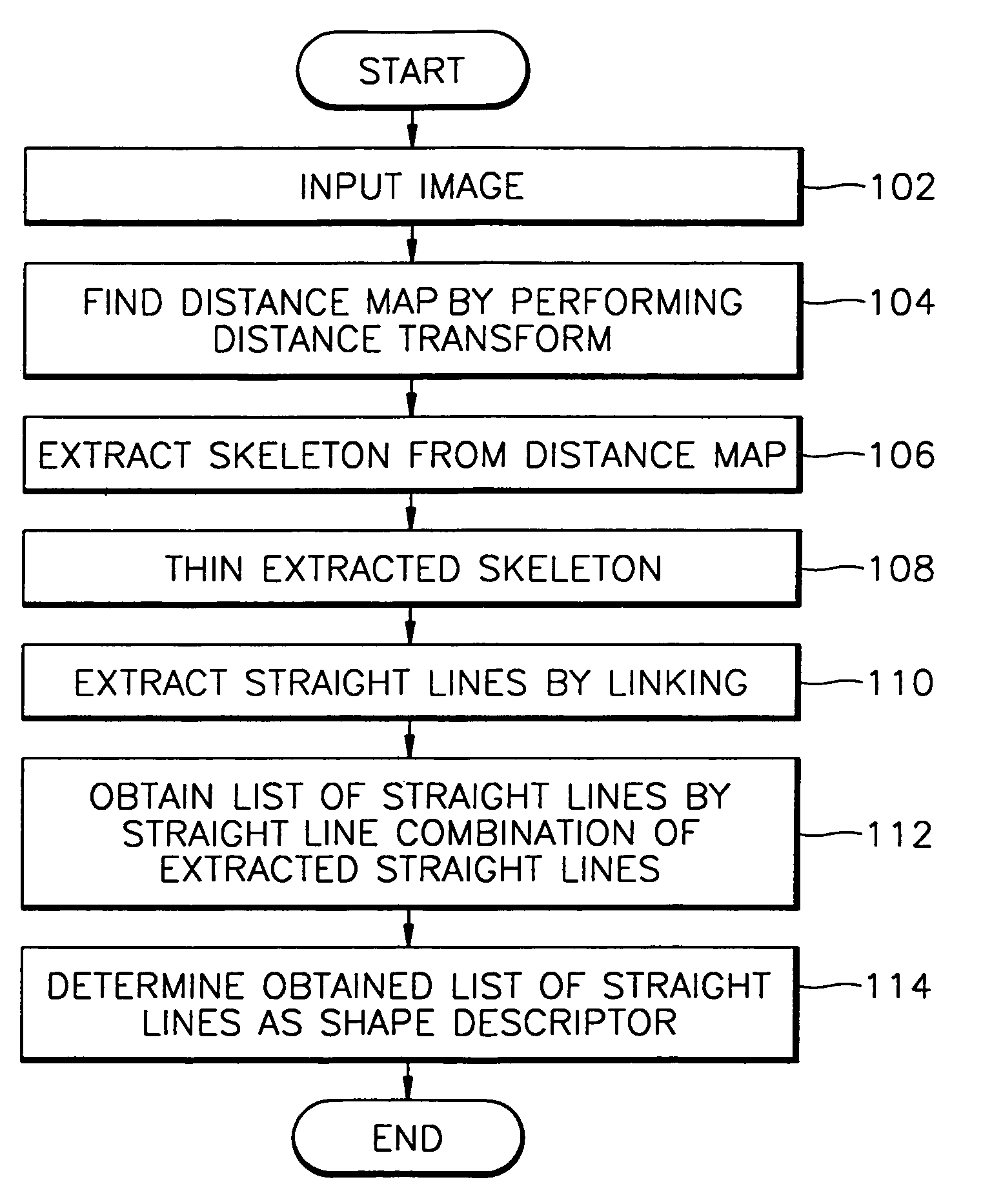 Shape descriptor extracting method