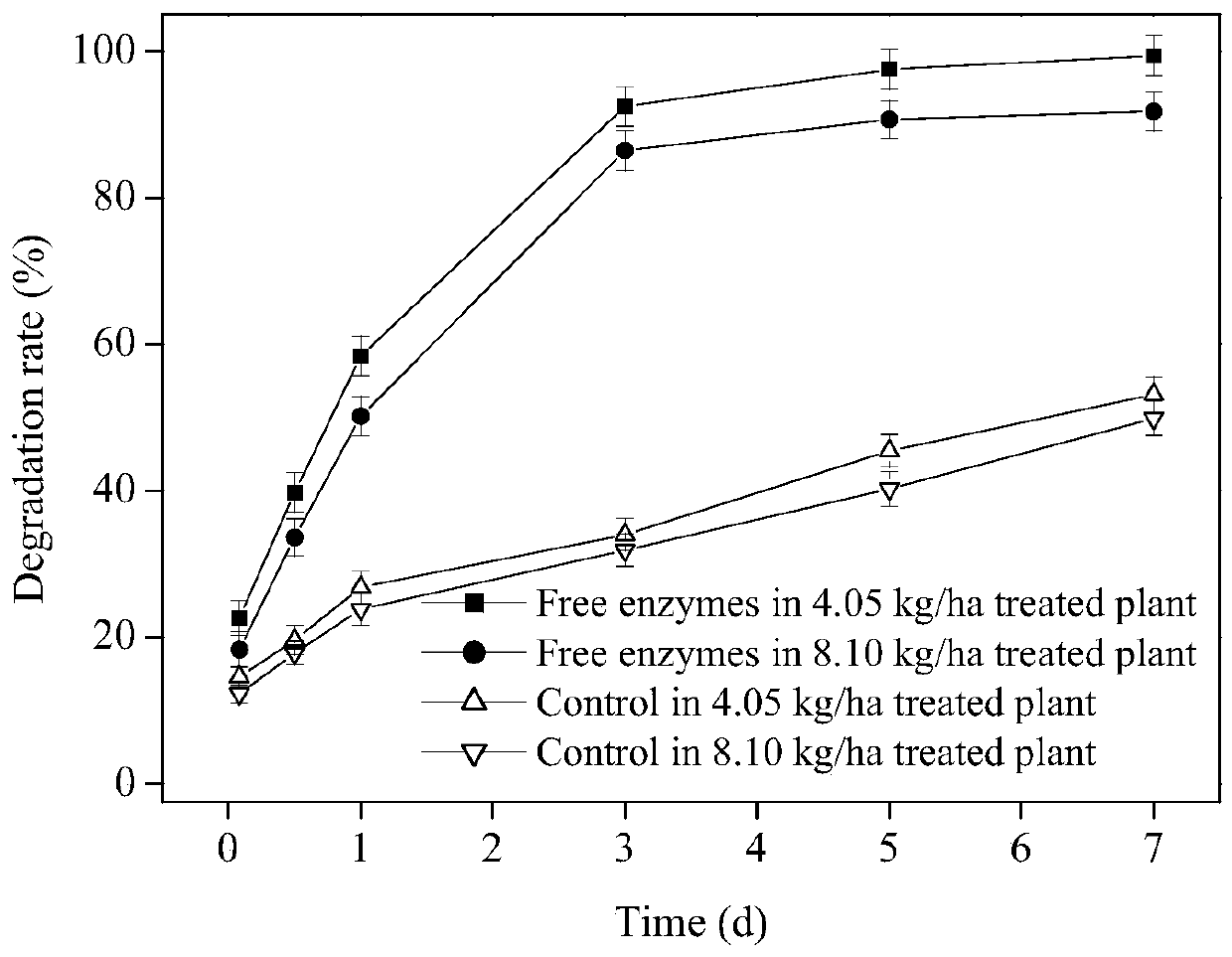 Preparation method and application of providencia stuartii enzyme agent