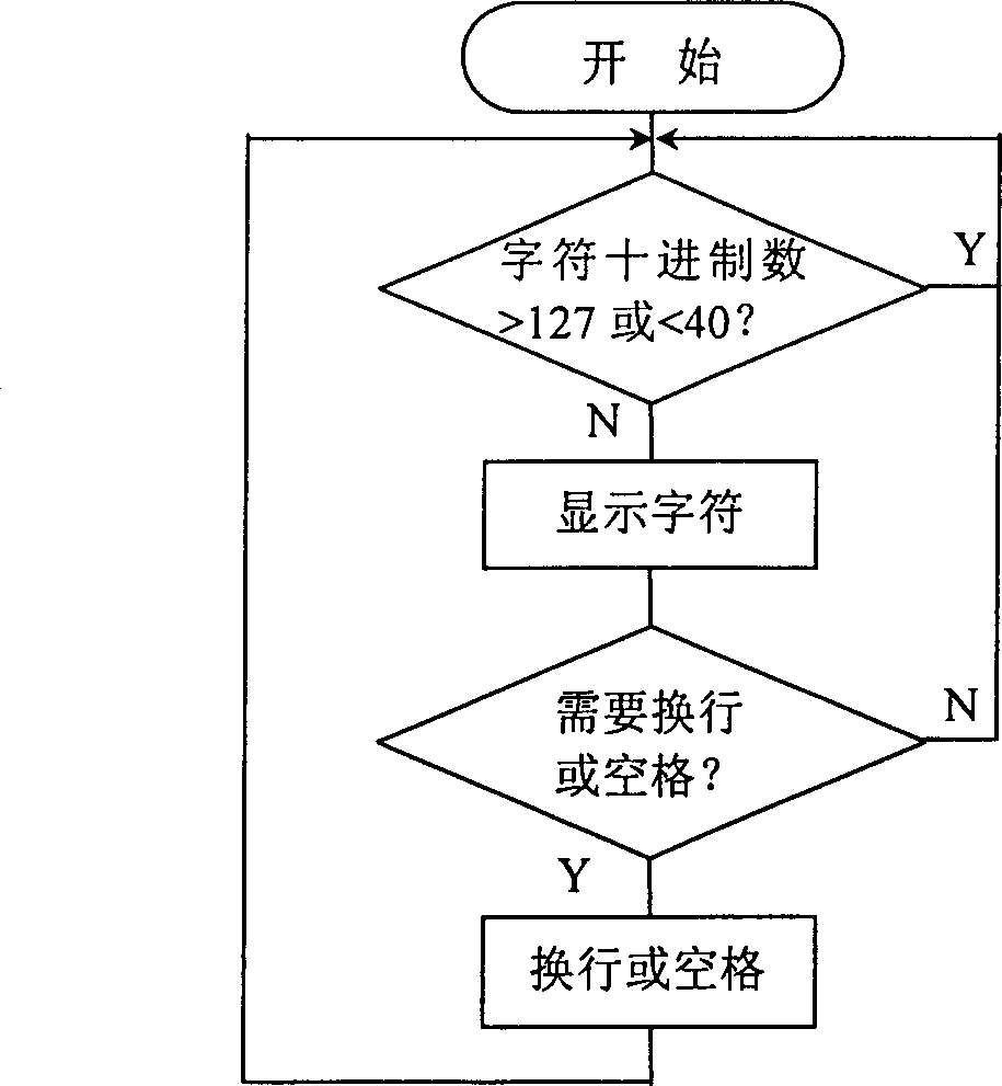 Improved method for computer system of AVL 657 type internal combustion engine testing instrument