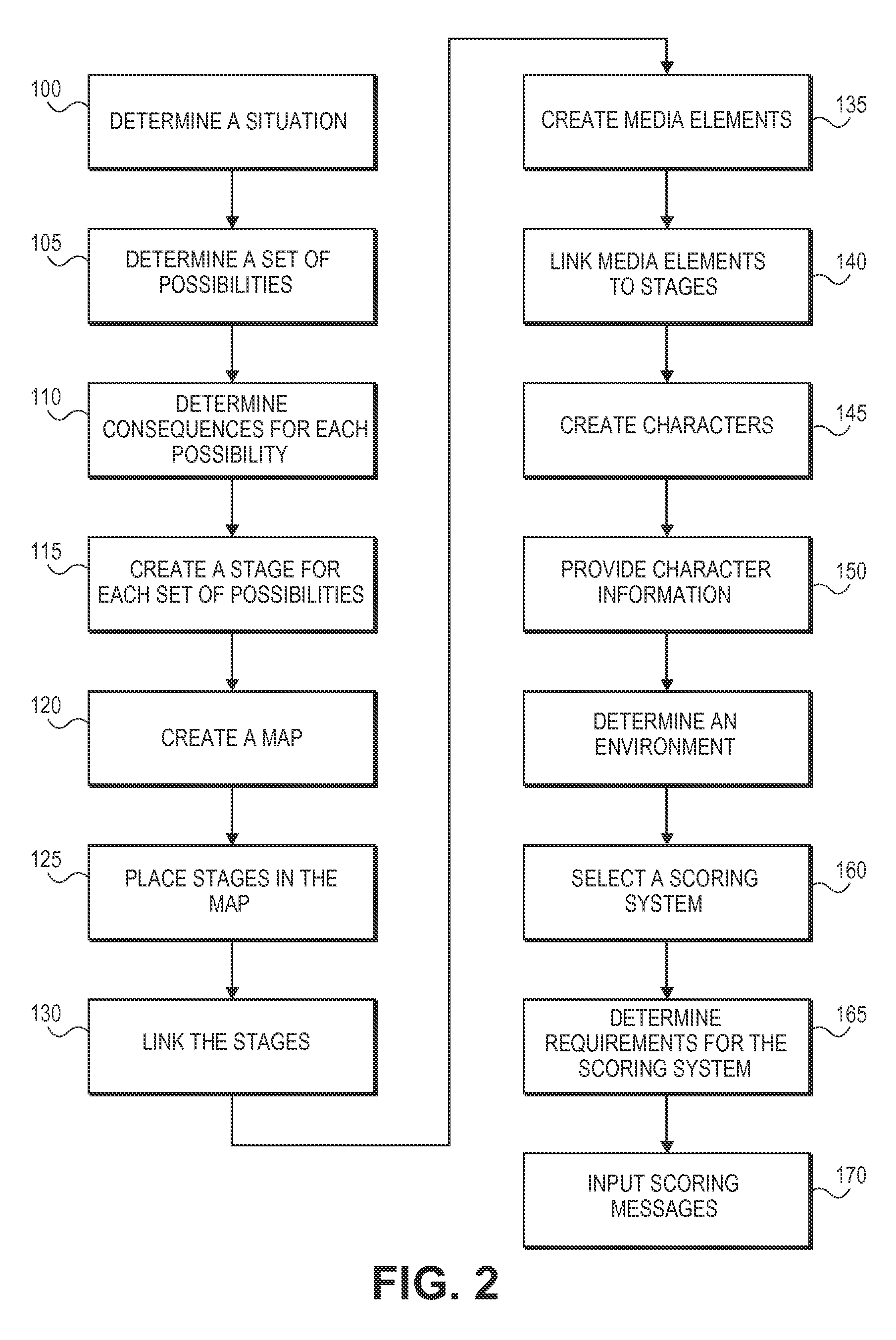 Simulation authoring tool