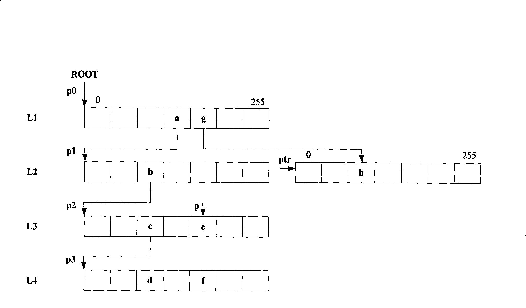 Method for traversing multi-branch Trie tree