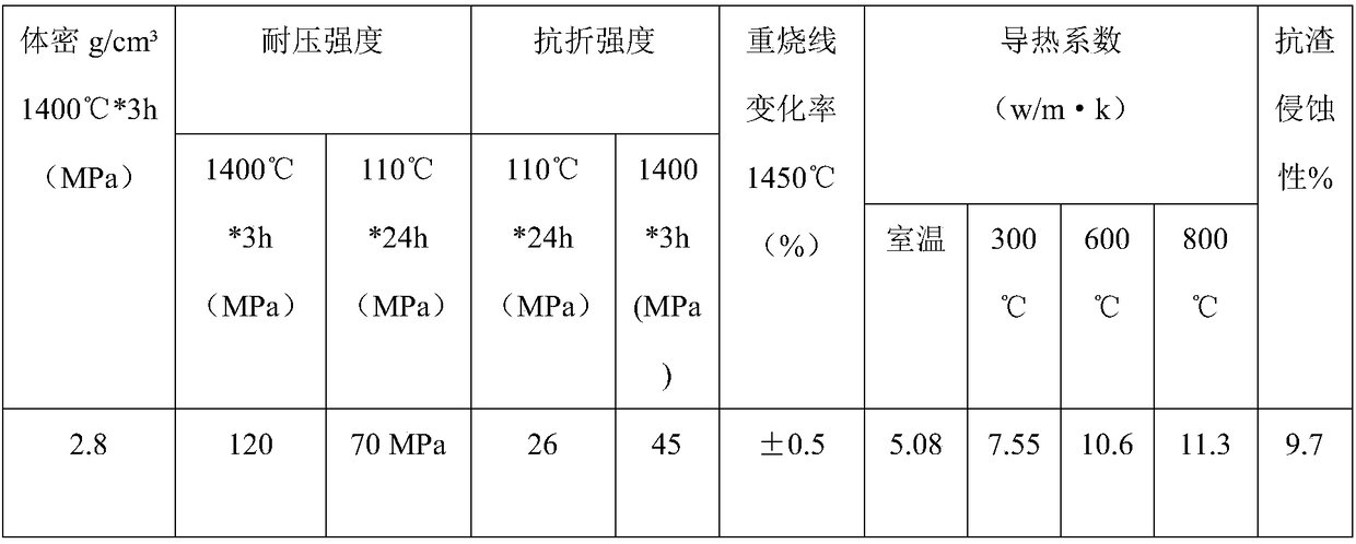 High strength composite material for blast furnace cooling walls, preparation method of high strength composite material, and application of high strength composite material in protection of cooling walls