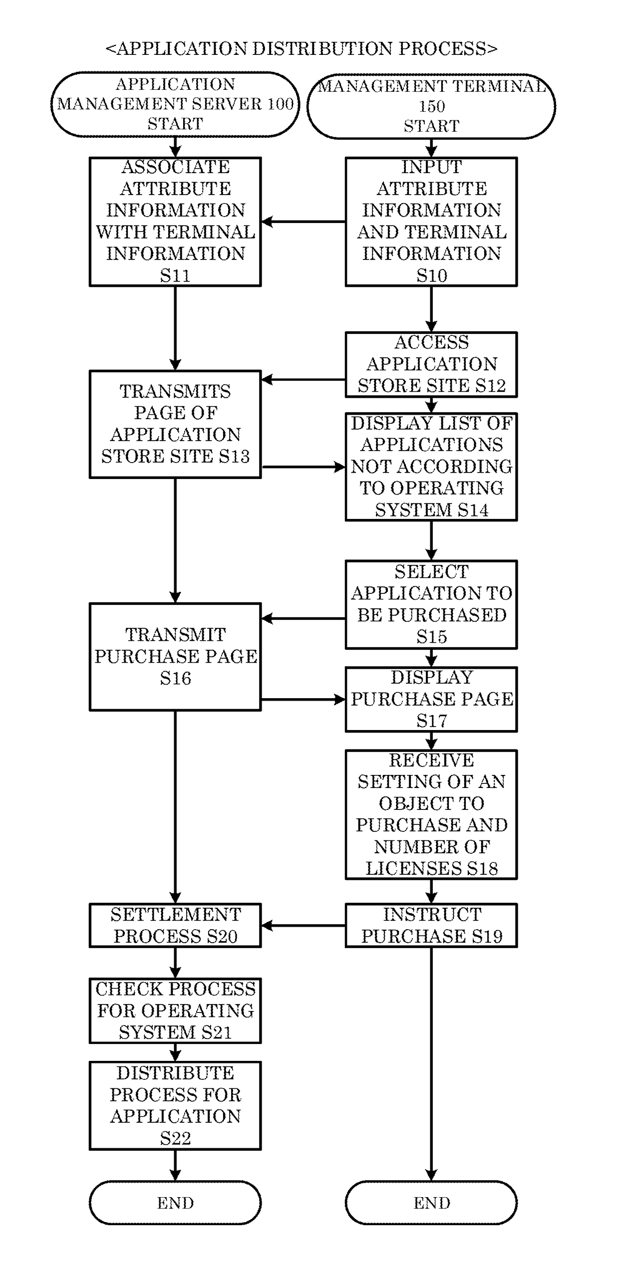 System and method for application management