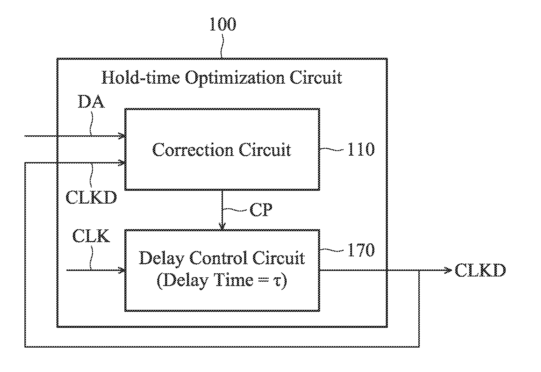 Hold-time optimization circuit and receiver with the same