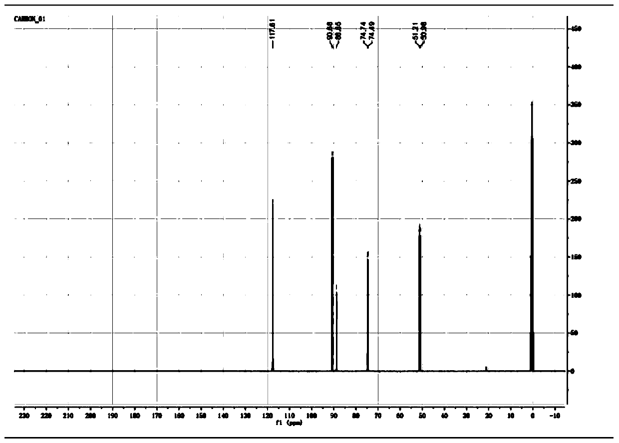 Preparation method of 2-fluoro-1, 3-propanesulfonic acid lactone
