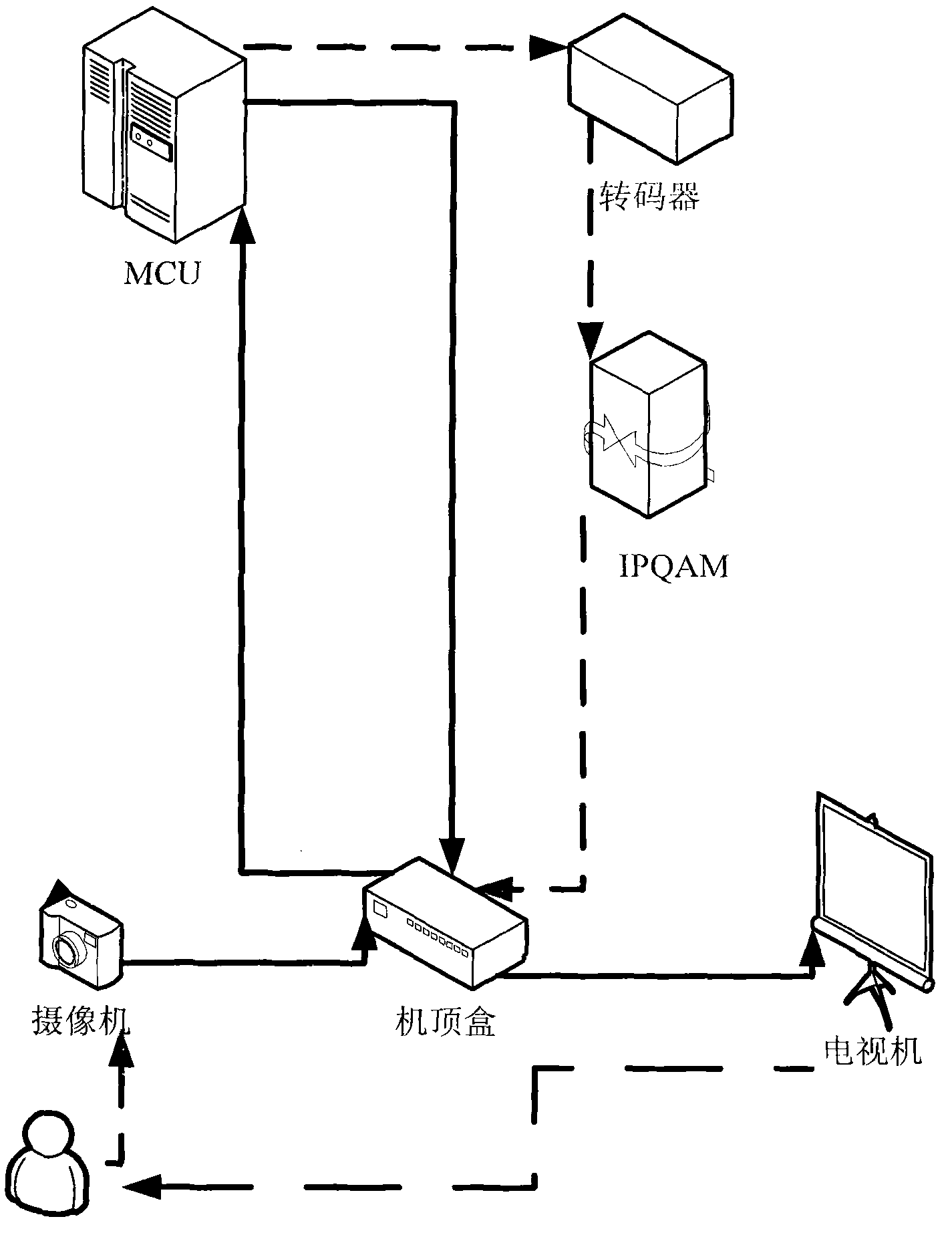 Method for carrying out video session, video session system and set top boxes (STBs)
