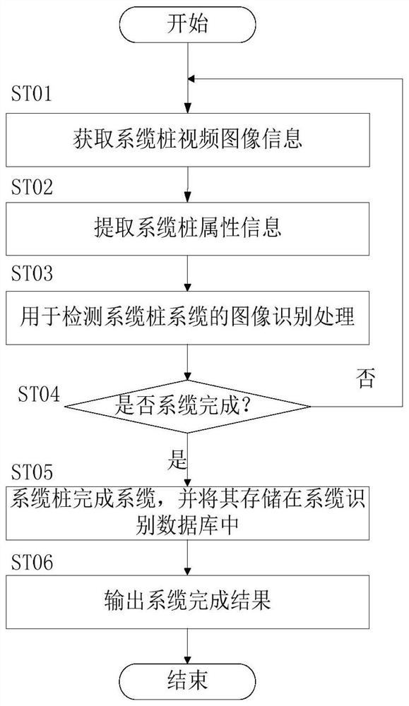 Ship lockage mooring rope image recognition device and recognition method