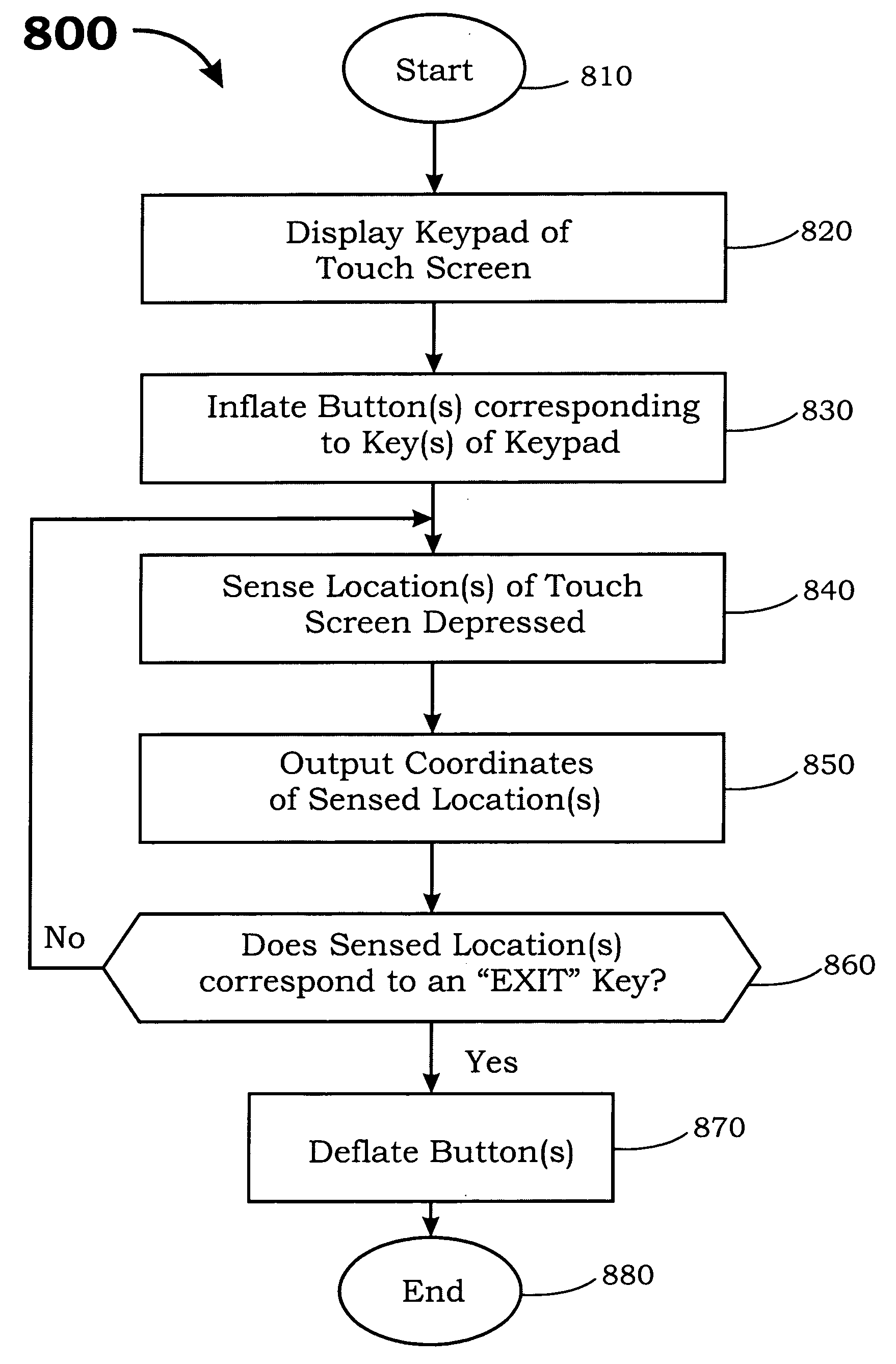 System and methods for raised touch screens