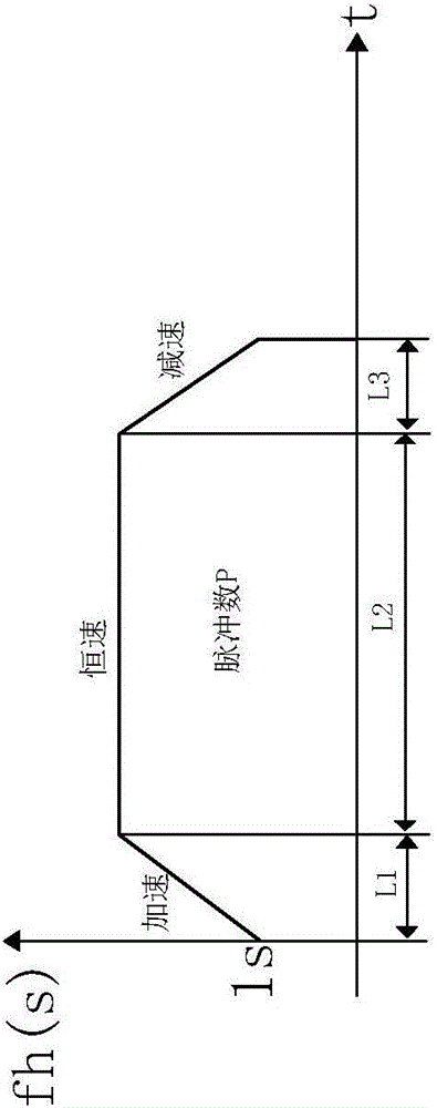 Method and system used for processing instrument flight parameters of simple simulated flight trainer