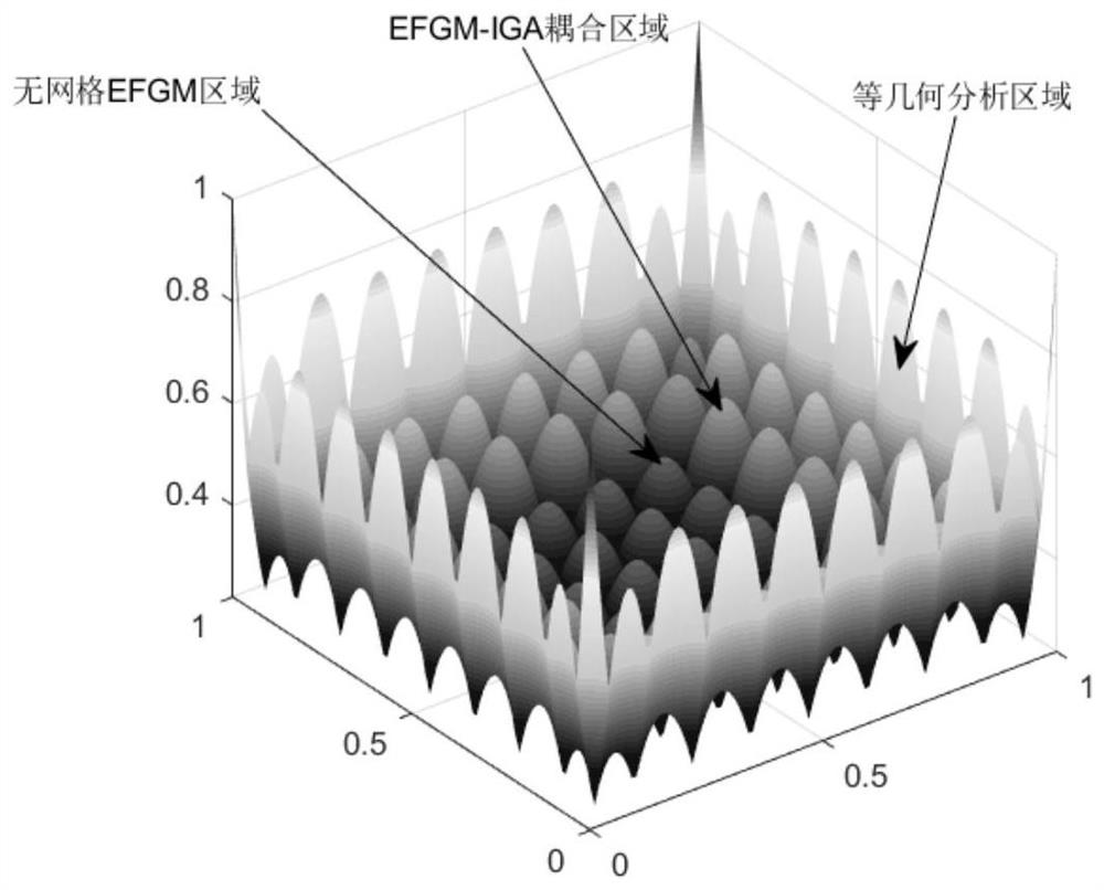 Structure topology optimization technology based on meshless EFGM and isogeometric analysis coupling method