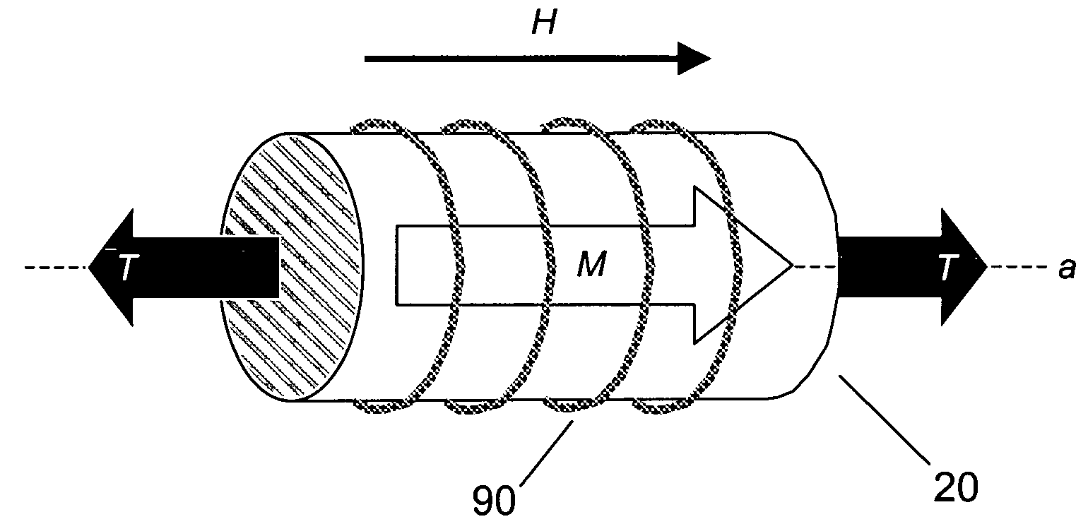 High magnetostriction of positive magnetostrictive materials under tensile load