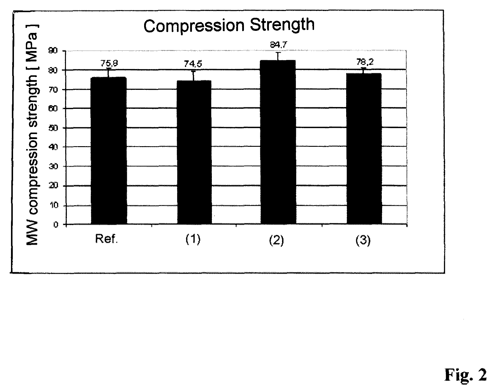 Bioactive bone cement and method for its production