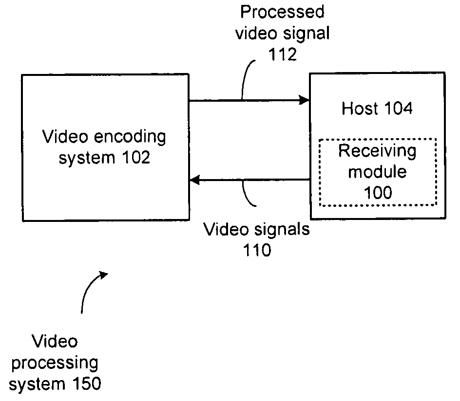 USB video card and dongle device with video encoding and methods for use therewith