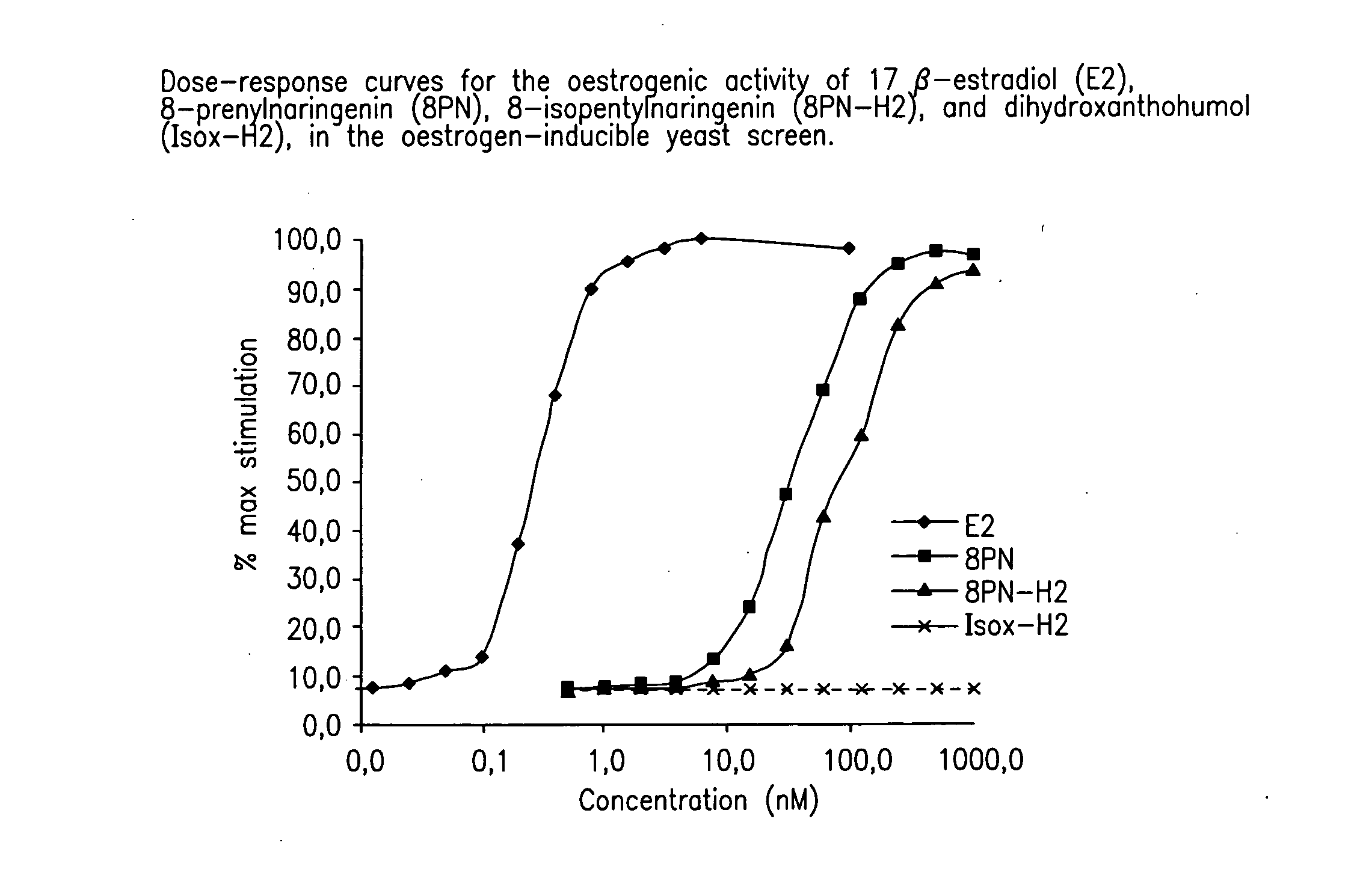 Production of hop extracts having oestrogenic and antiproliferative bioactivity