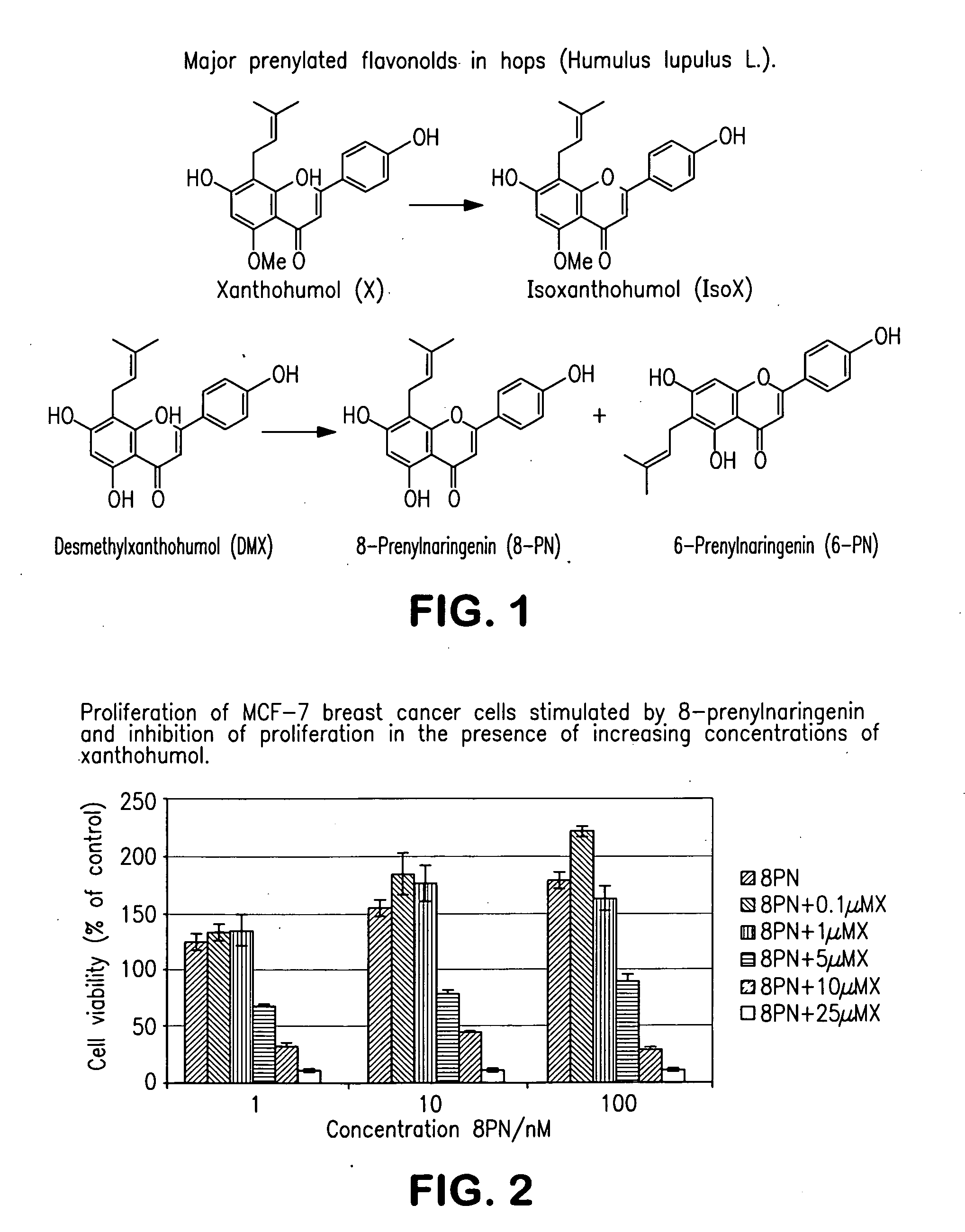 Production of hop extracts having oestrogenic and antiproliferative bioactivity