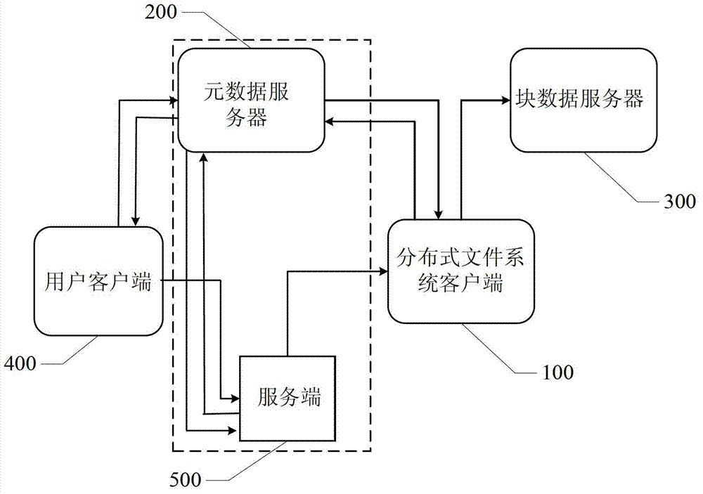 File data transmission device and method used for cloud storage system