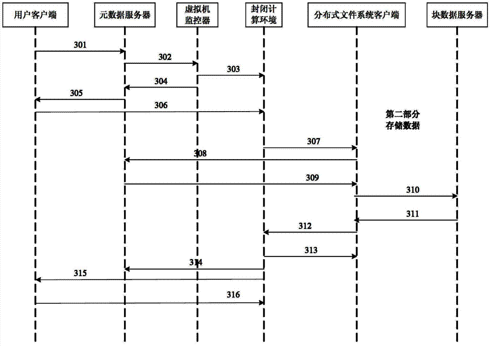 File data transmission device and method used for cloud storage system
